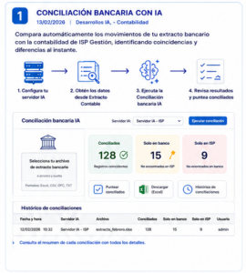 Conciliación bancaria