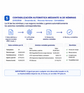 Contabilización automática de nóminas